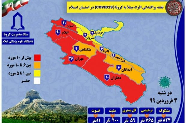 آمار کرونا در ایلام به ۲۰۰ نفر رسید. آمار کرونا در ایلام به ۲۰۰ نفر رسید.