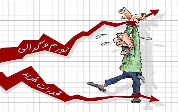 سونامی تورم و گرانی / مرگ از کرونا یا رکود اقتصادی سونامی تورم و گرانی / مرگ از کرونا یا رکود اقتصادی