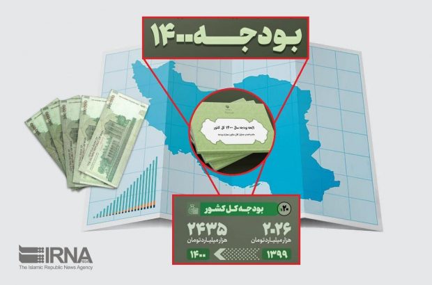 ایلام رتبه دوم اعتبارات عمرانی در بودجه ۱۴۰۰ را دارد ایلام رتبه دوم اعتبارات عمرانی در بودجه ۱۴۰۰ را دارد