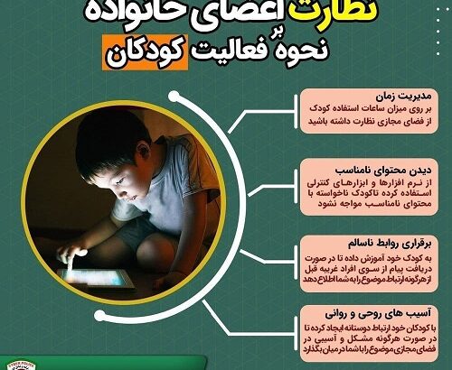 نظارت اعضای خانواده بر نحوه فعالیت کودکان نظارت اعضای خانواده بر نحوه فعالیت کودکان