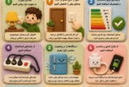 #اینفوگرافیک | استفاده صحیح از وسایل برقی