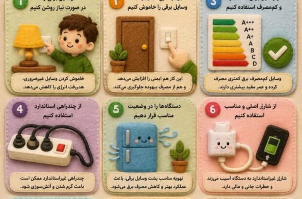 #اینفوگرافیک | استفاده صحیح از وسایل برقی #اینفوگرافیک | استفاده صحیح از وسایل برقی